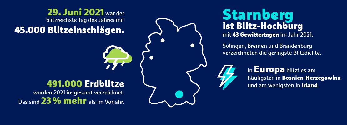 Infografik zu den blitzreichsten Orten in Deutschland im Jahr 2021.