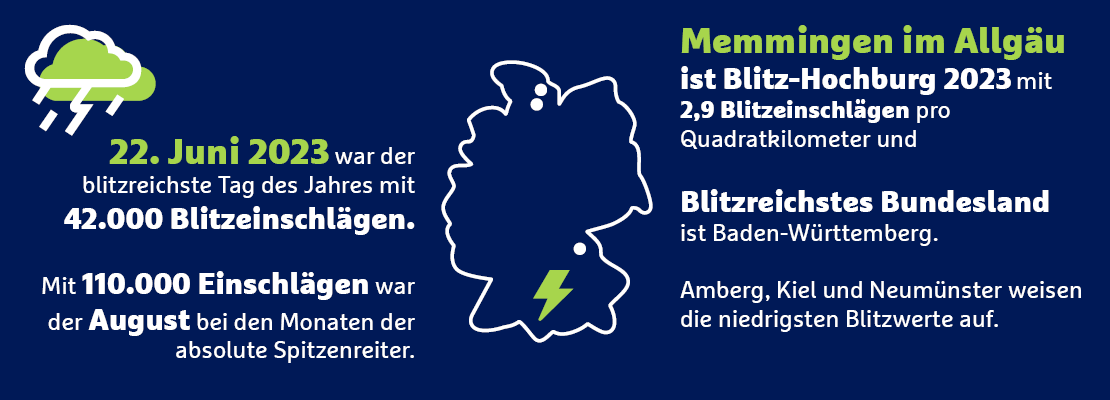 Infografik zu den blitzreichsten Orten in Deutschland im Jahr 2021.