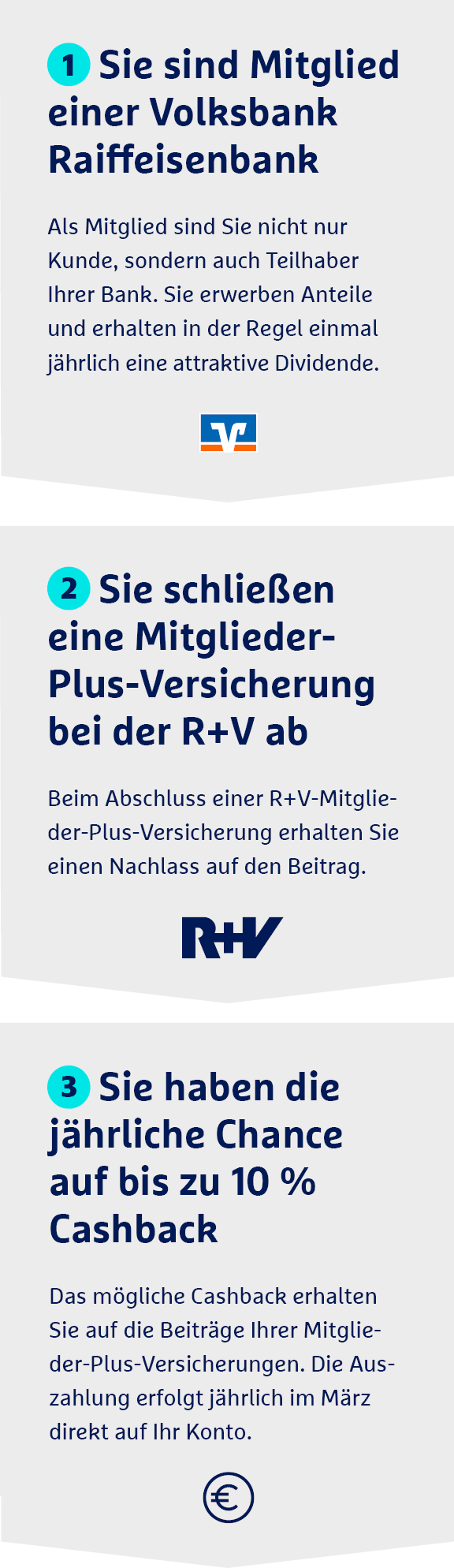 ruv-cashback-erhalten-ablauf-mobile