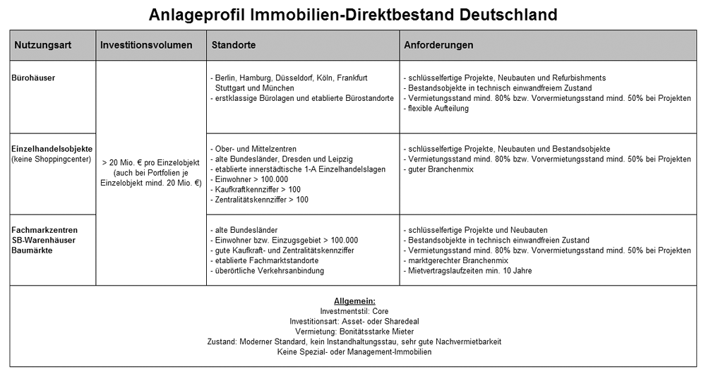 Immobilienbereich Der R V