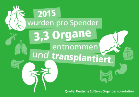 Organspende: Eine lebensrettende Entscheidung