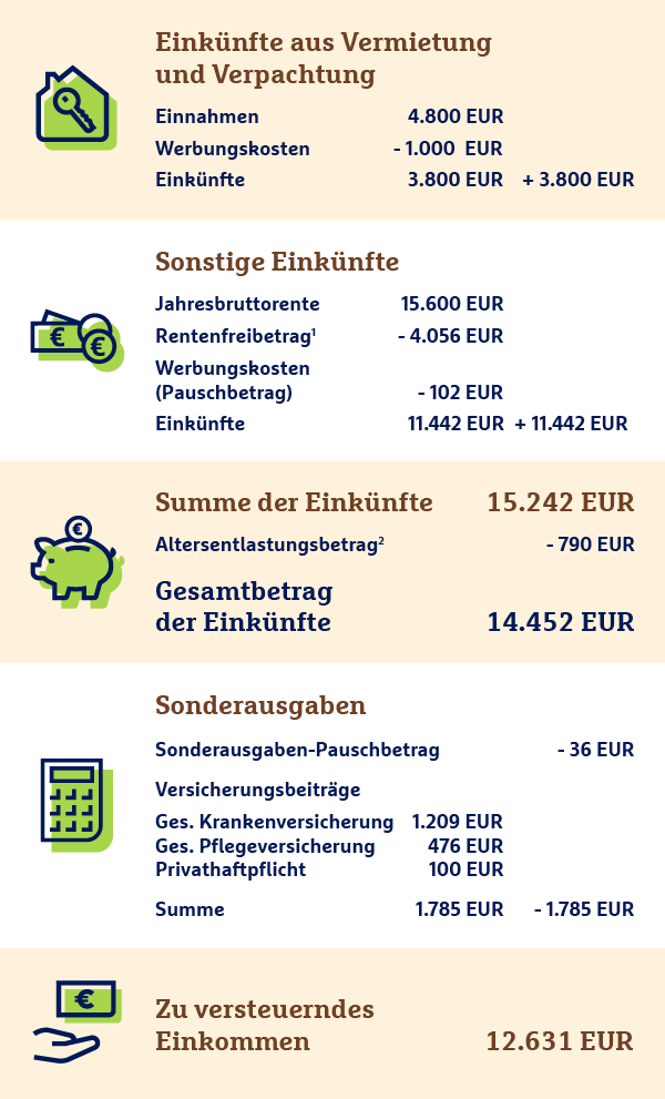 rentenbesteuerung-fallbeispiel.png