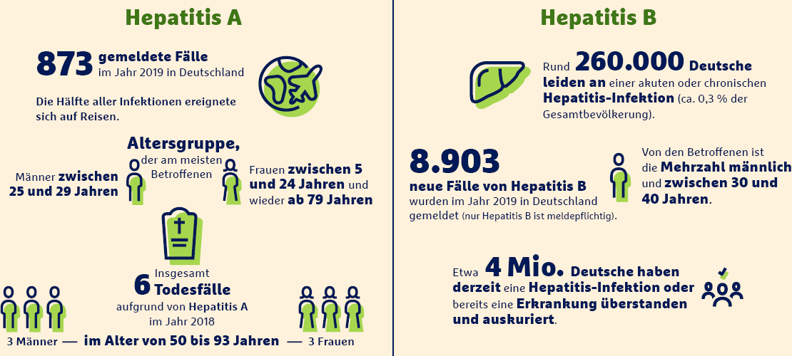 hepatitis-grafik-1110x500