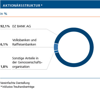 Aktionare Der R V Versicherung Ag