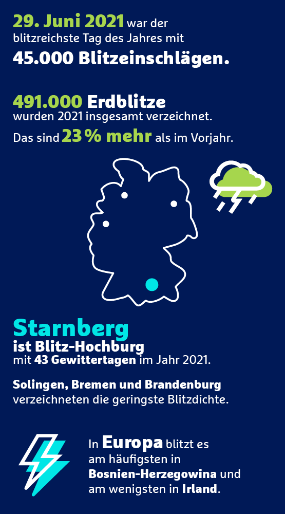 Infografik zu den blitzreichsten Orten in Deutschland 2021.