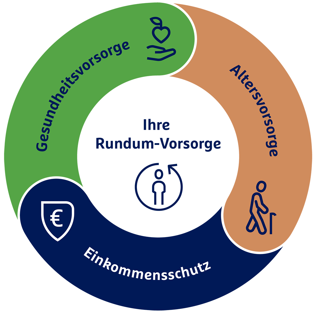 Vorsorge Check Ihr Erster Schritt Zum Optimalen Vorsorge Mix Vorsorge Check Ihr Erster Schritt Zum Optimalen Vorsorge Mix