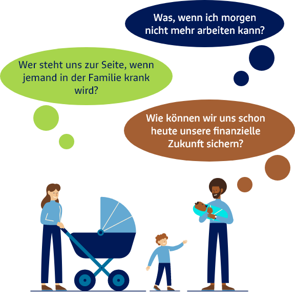 Illustration Gedankenblasen: "Was, wenn ich morgen nicht mehr arbeiten kann?", "Wer steht uns zur Seite, wenn jemand in der Familie krank wird?", "Wie können wir uns schon heute unsere finanzielle Zukunft sichern?"