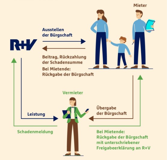 mietkaution-erklaert_V1