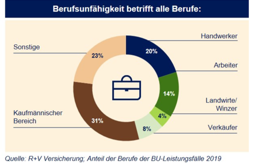 bu-berufe.JPG