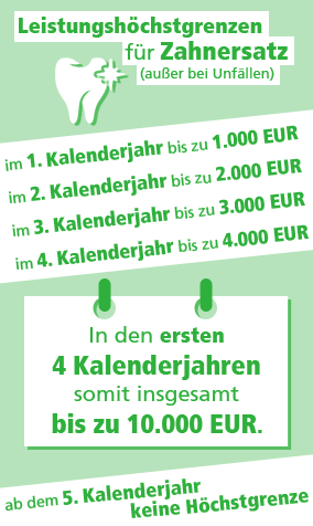 Transparenz Ist Wichtig R V Zahn Zusatzversicherungen Verstandlich Erklart