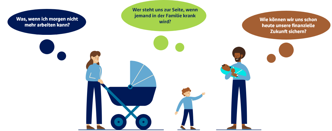 Illustration Gedankenblasen: "Was, wenn ich morgen nicht mehr arbeiten kann?", "Wer steht uns zur Seite, wenn jemand in der Familie krank wird?", "Wie können wir uns schon heute unsere finanzielle Zukunft sichern?"