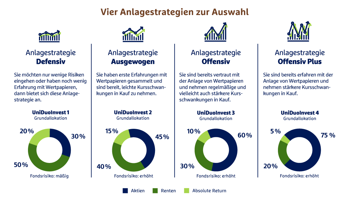 vi-duoinvest-grafik-1