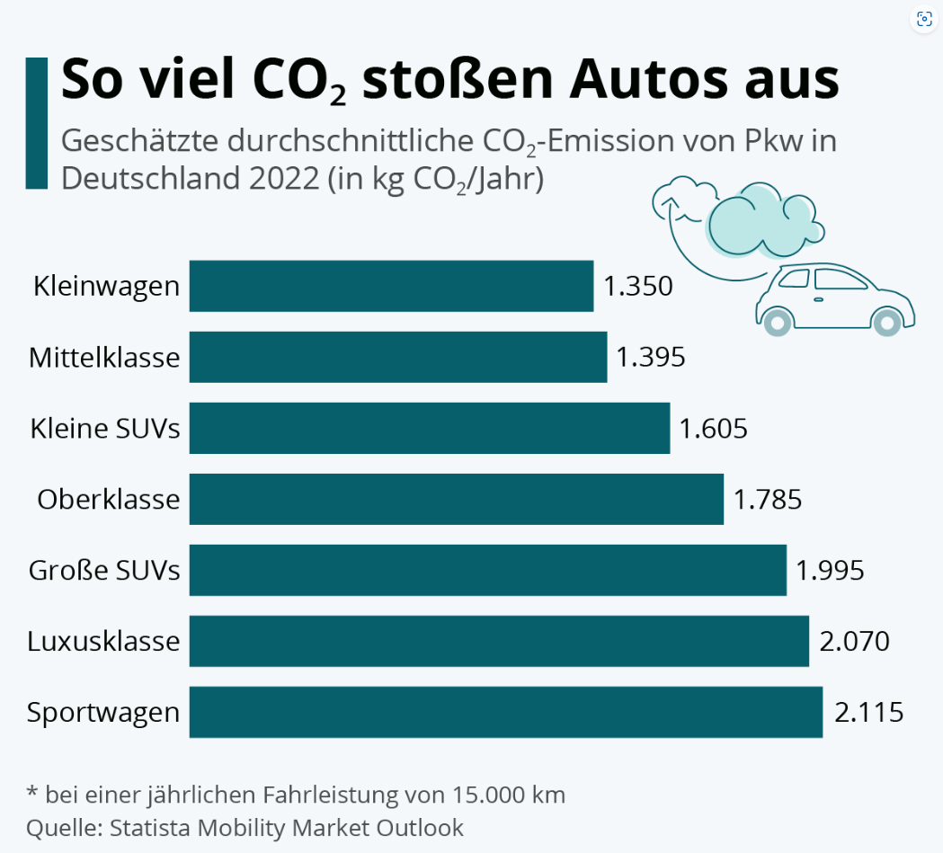 co2-emission_in_deutschland_2022