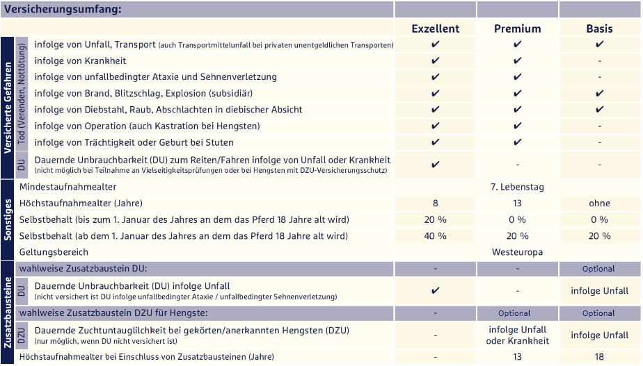 Haftpflicht Und Op Versicherung Pferd