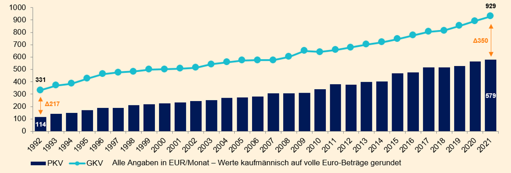 agil-grafik-hoechstbeitrag.png