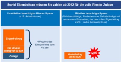 Sollten die Vertragslaufzeit nicht festlegt werden, verweist der Vertrag automatisch auf die gesetzlich geregelte Kündigungsfrist von drei Monaten. Zur eigenen Sicherheit kann man bei besonders großen Summen ein Schuldanerkenntnis beim Notar anfertigen lassen/5(35).