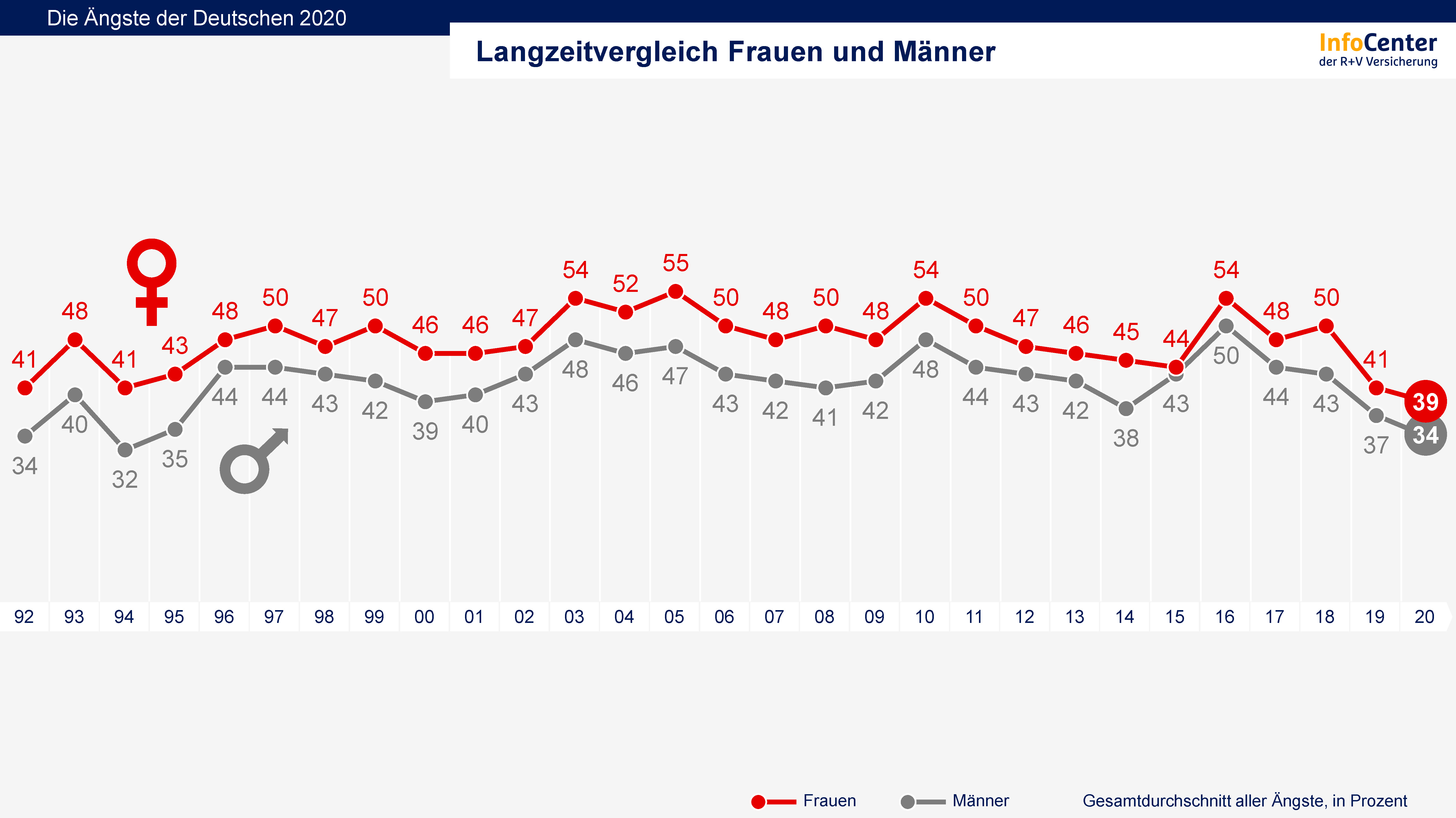 Durchschnittliche Grosse Manner Durchschnittsgrosse Im Weltweiten