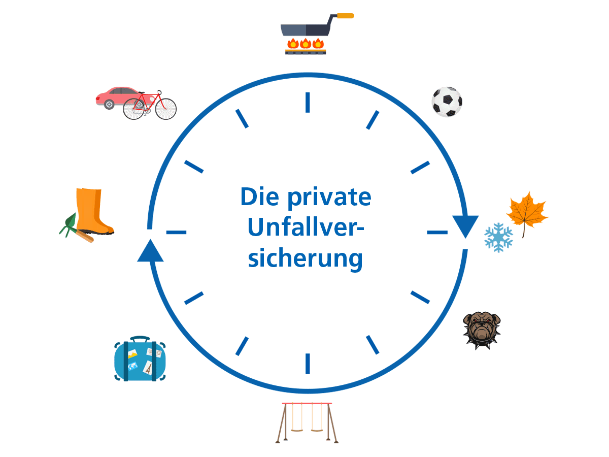 R Und V Unfallversicherung - www.inf-inet.com