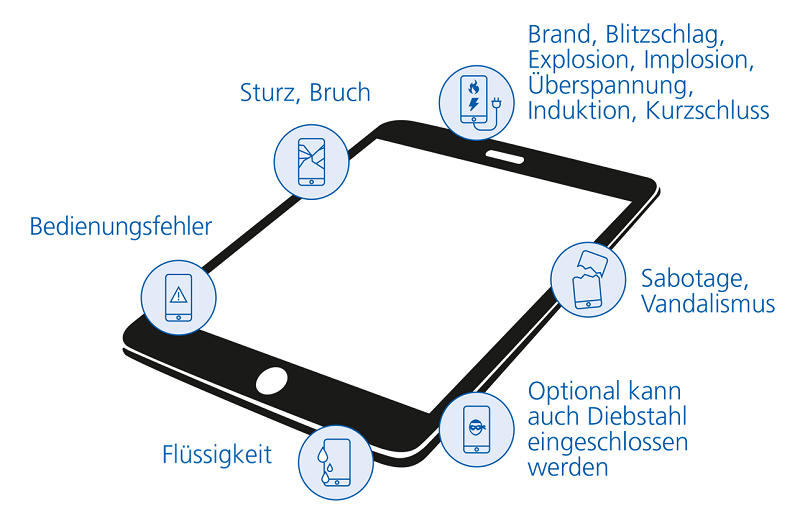 Handyversicherung Wenn Es Schon Zu Spät Ist Handyversicherung | Smartphoneversicherung | ab 2,29€ / Monat | R+V