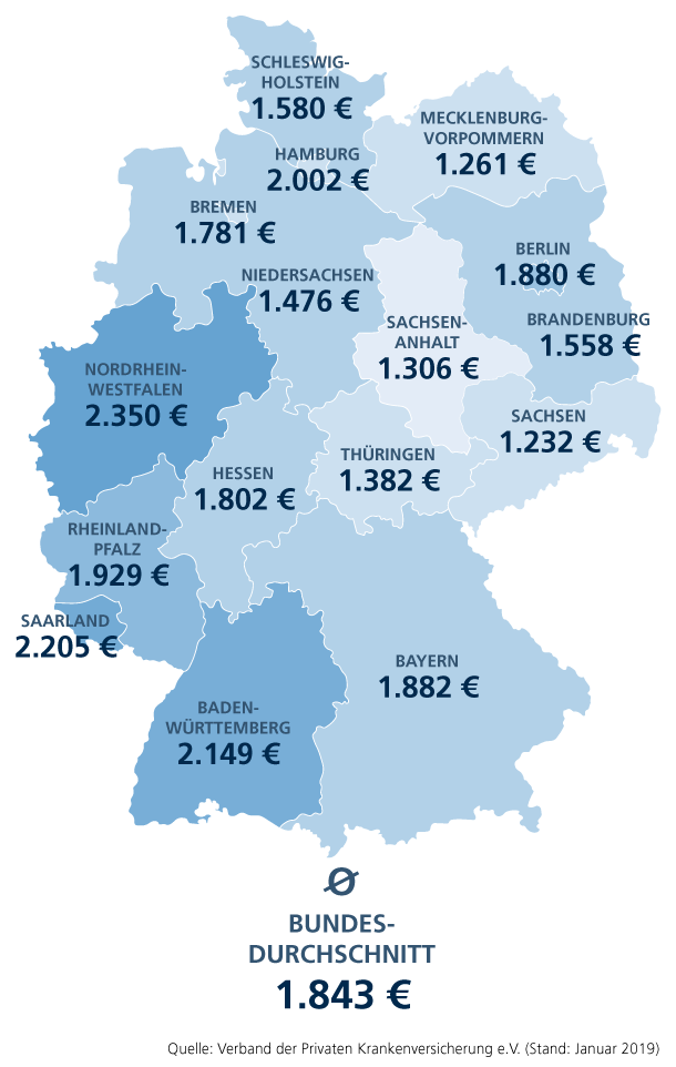 Pflegeversicherung Private Und Gesetzliche Vorsorge R V