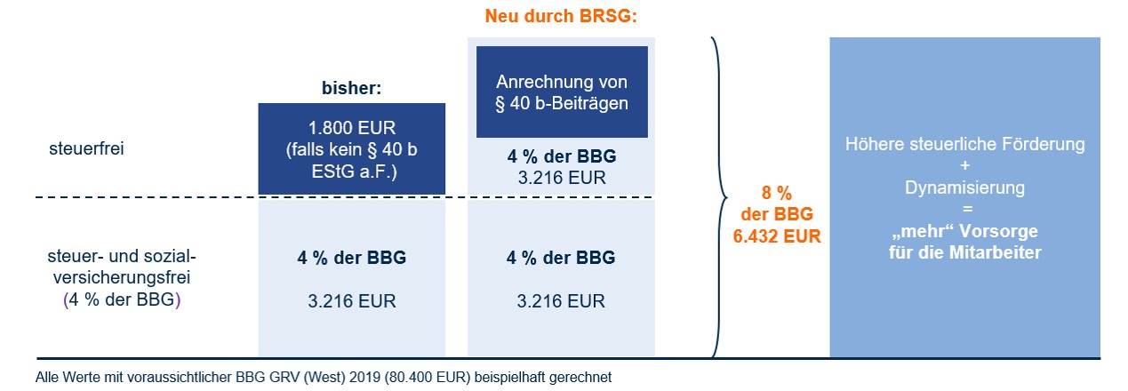 https://www.ruv.de/static-files/ruvde/images/ratgeber/StaticFiles_Auto/erhoehung-foerderrahmen.jpg