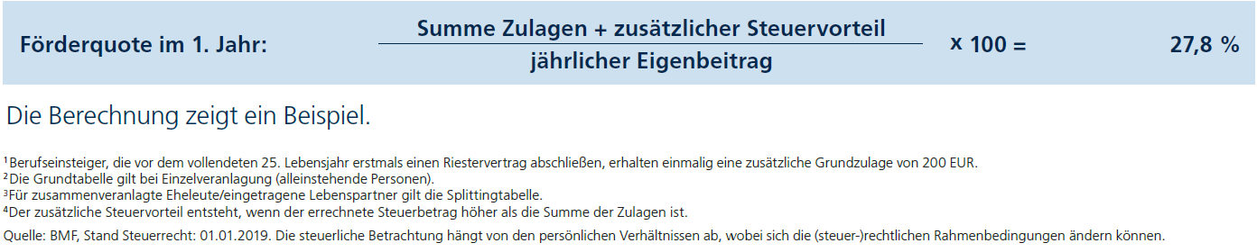 Riester Rente Berechnen Beispiel