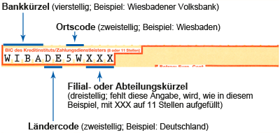 Sepa Fragen Und Antworten