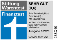 Die R+V Privathaftpflichtversicherung im Tarif Premium (L) + Kfz-Spezial Plus wurde als „Sehr gut“ mit der Note 0,6 von Finanztest ausgezeichnet.